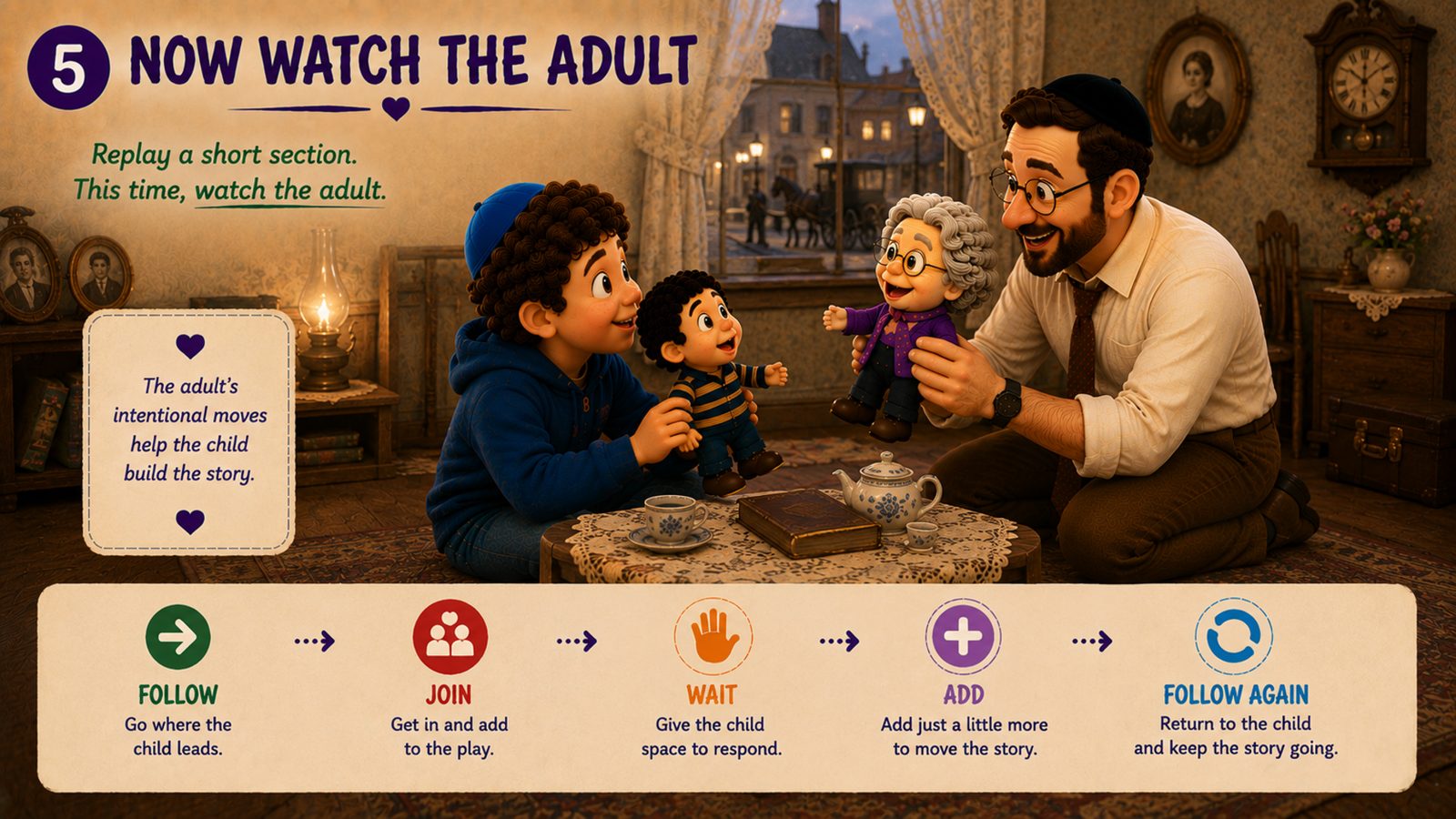 Slide: Now watch the adult. Follow, join, wait, add, follow again.